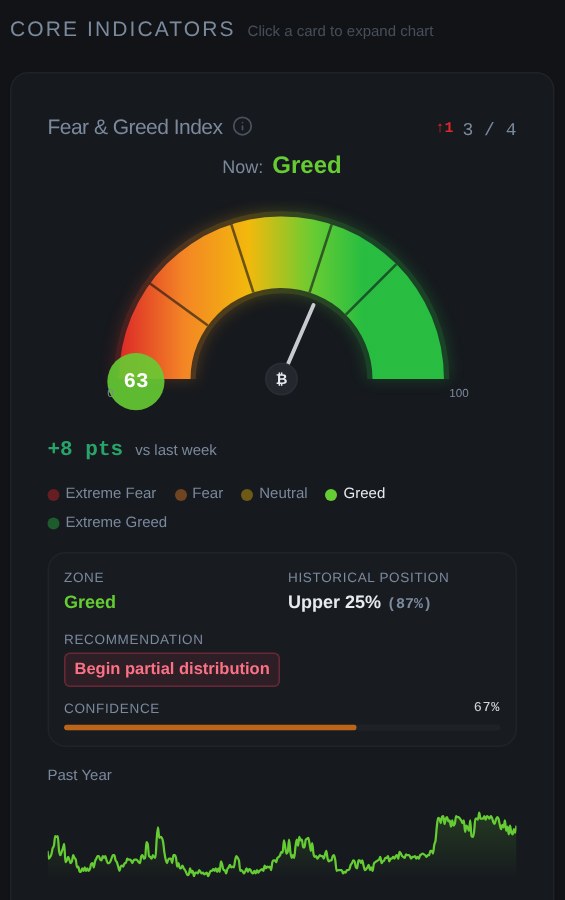 Fear & Greed Index in the MCG dashboard